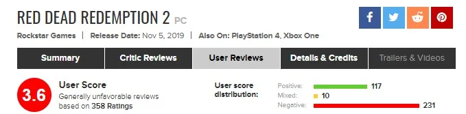 «Спасибо Epic Games»: игроки обрушили рейтинг РС-версии Red Dead Redemption 2 - фото 1