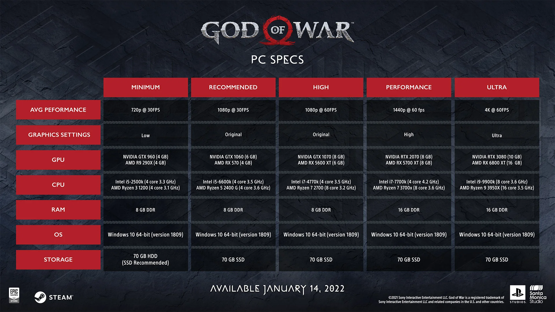 Опубликованы системные требования и трейлер PC-версии God of War - фото 1