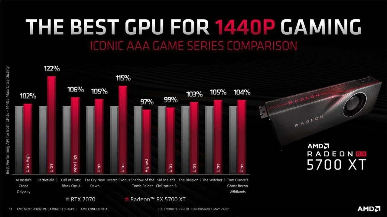 Видеокарты AMD Radeon RX 5700 XT и RX 5700 представлены официально (Обновлено) - фото 1