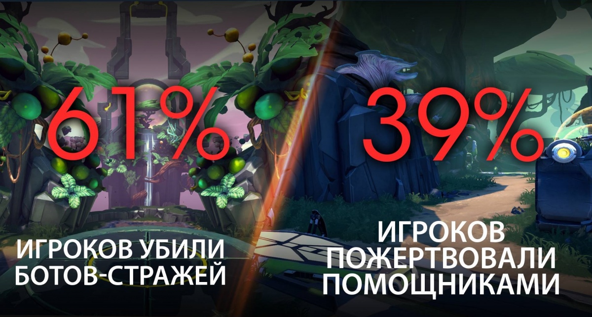 Gearbox Software подвела итоги бета-теста Battleborn - изображение 2 Gearbox Software подвела итоги бета-теста Battleborn - фото 2