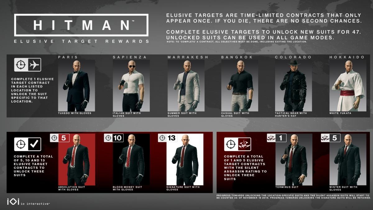 На этой неделе в Hitman появится Elusive Target #26 - изображение 1 На этой неделе в Hitman появится Elusive Target #26 - фото 1