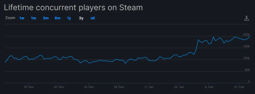 Apex Legends вновь побила свой рекорд в Steam - фото 1