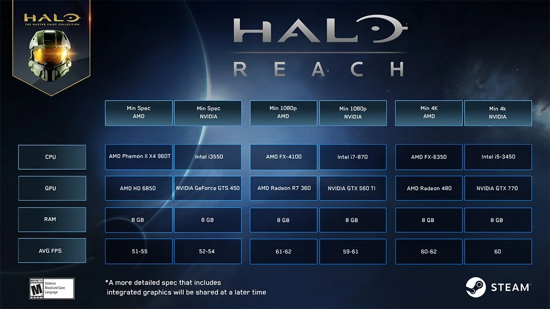 Названы минимальные системные требования Halo: Reach - фото 1