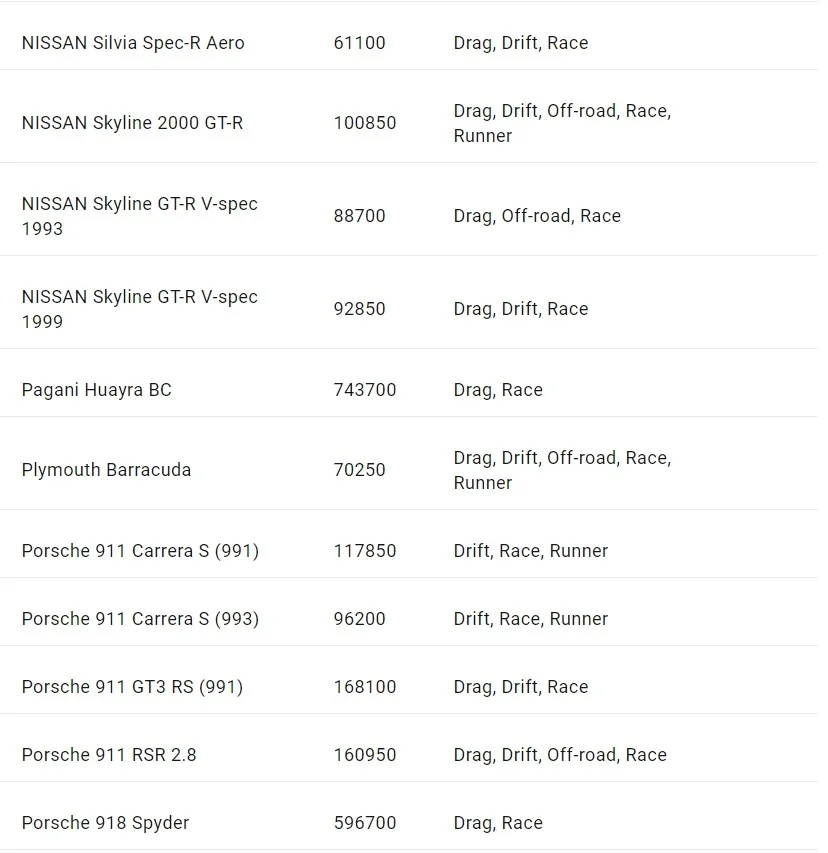 Опубликован список автомобилей, доступных в Need for Speed: ​​Payback - фото 6
