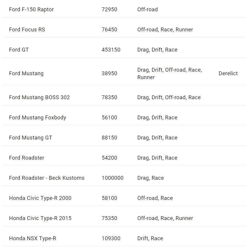 Опубликован список автомобилей, доступных в Need for Speed: ​​Payback - фото 3