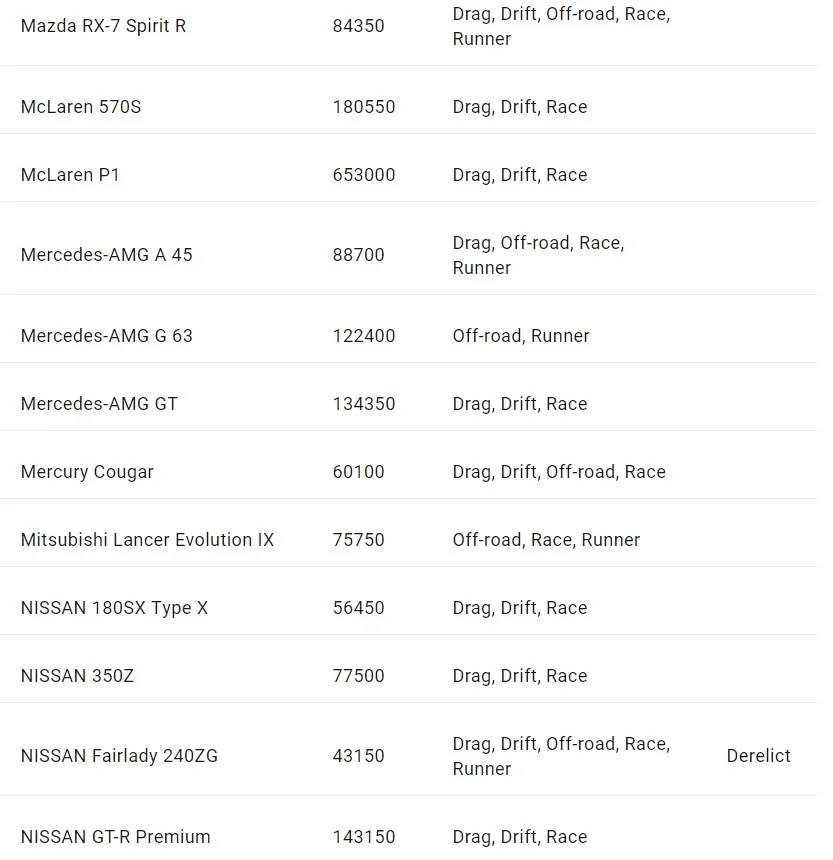 Опубликован список автомобилей, доступных в Need for Speed: ​​Payback - фото 5