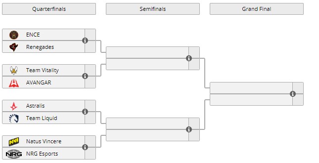 Завершился очередной этап турнира Berlin Major 2019 по Counter-Strike: Global Offensive - изображение 1 Завершился очередной этап турнира Berlin Major 2019 по Counter-Strike: Global Offensive - фото 1