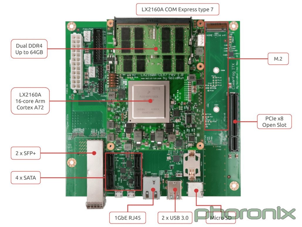 ARM догоняет x86: первые тесты одноплатника Solid-Run HoneyComb LX2K —  Игромания