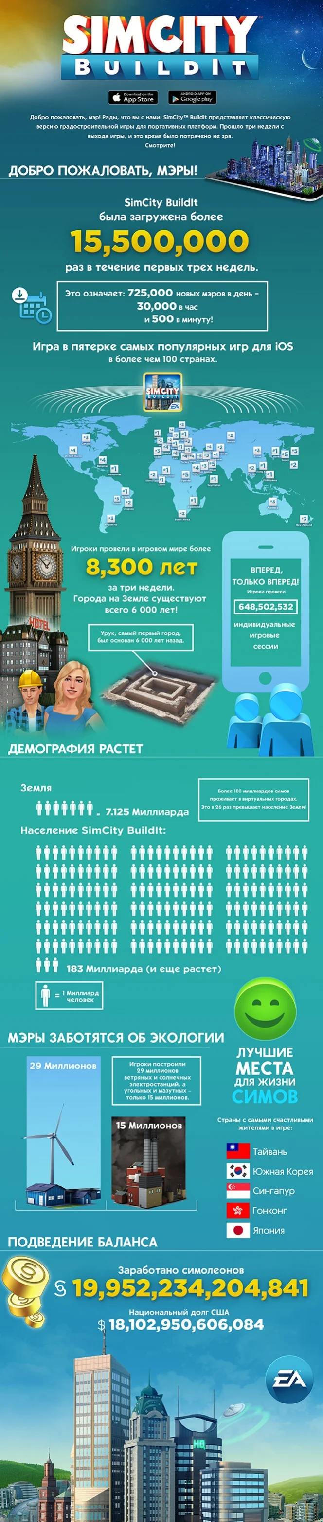 SimCity BuildIt сравнили с реальным миром - фото 1