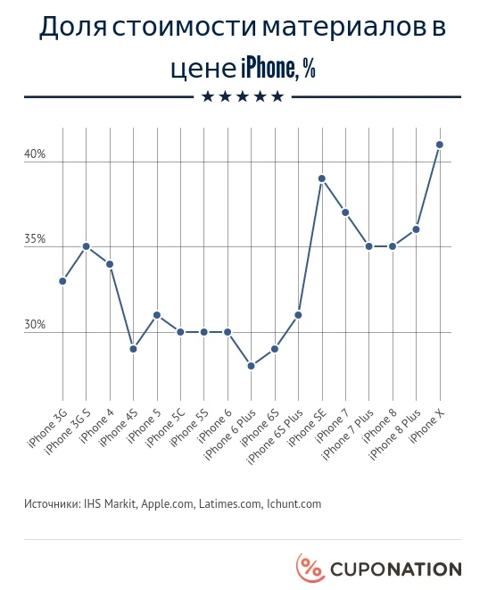 Кто и сколько переплатит за новое поколение iPhone? - фото 2