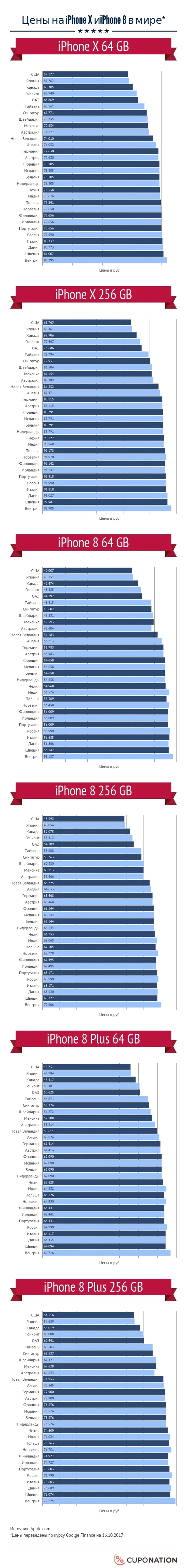 Кто и сколько переплатит за новое поколение iPhone? - фото 3