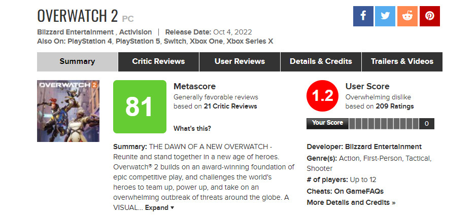 Игроки обрушили рейтинг Overwatch 2 на Metacritic - изображение 1 Игроки обрушили рейтинг Overwatch 2 на Metacritic - фото 1
