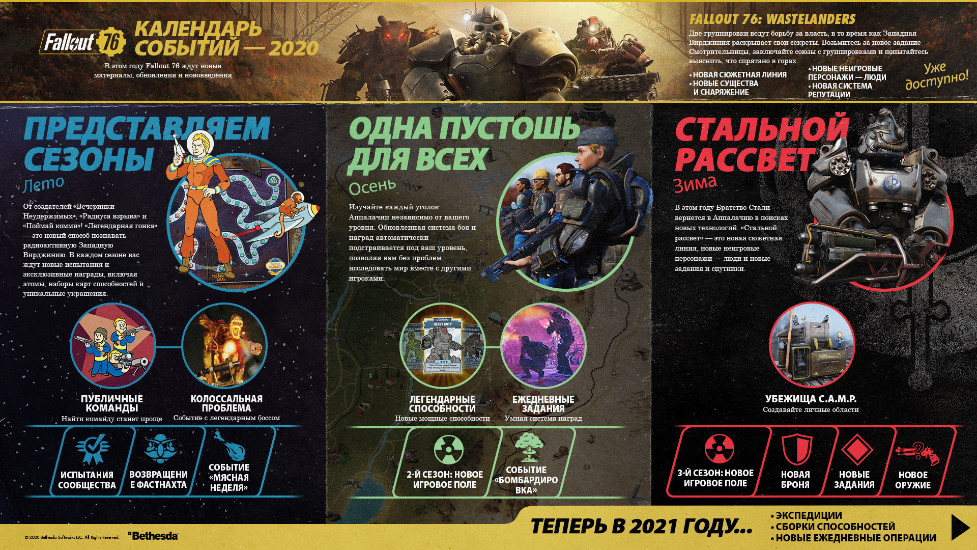 Прибытие Братства Стали в Fallout 76 откладывается - изображение 1 Прибытие Братства Стали в Fallout 76 откладывается - фото 1