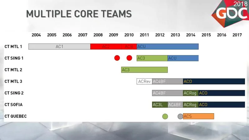 Ubisoft рассказала о параллельной работе над несколькими Assassin’s Creed - фото 1