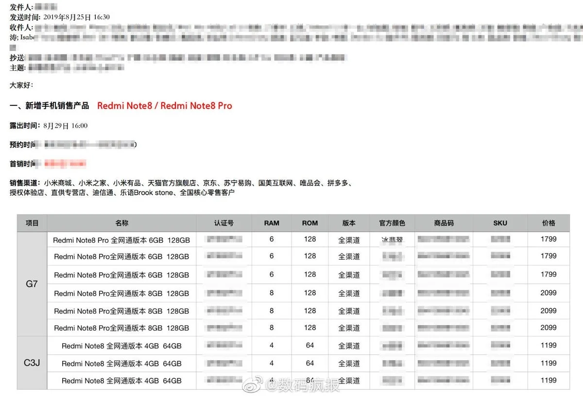 Названы цены и спецификации Redmi Note 8 и Redmi Note 8 Pro - фото 1