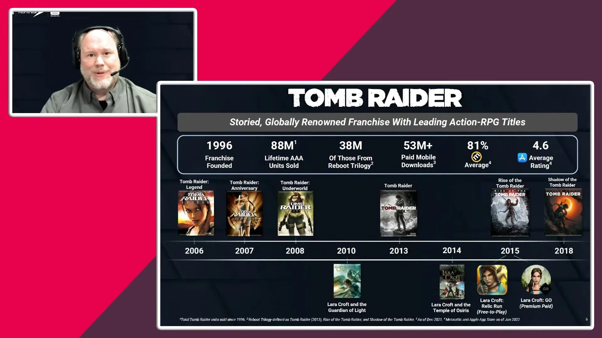 Общие продажи серии Tomb Raider достигли 88 млн копий - фото 1