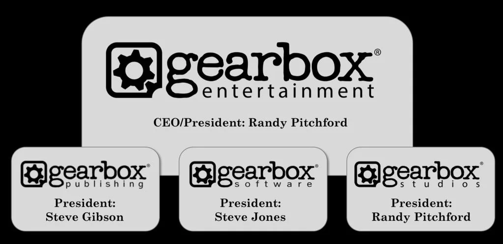 Рэнди Питчфорд покинул пост руководителя Gearbox Software - фото 1