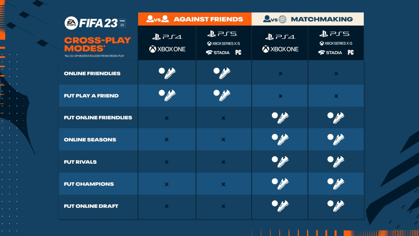 Electronic Arts представила дебютный трейлер FIFA 23 - изображение 1 Electronic Arts представила дебютный трейлер FIFA 23 - фото 1