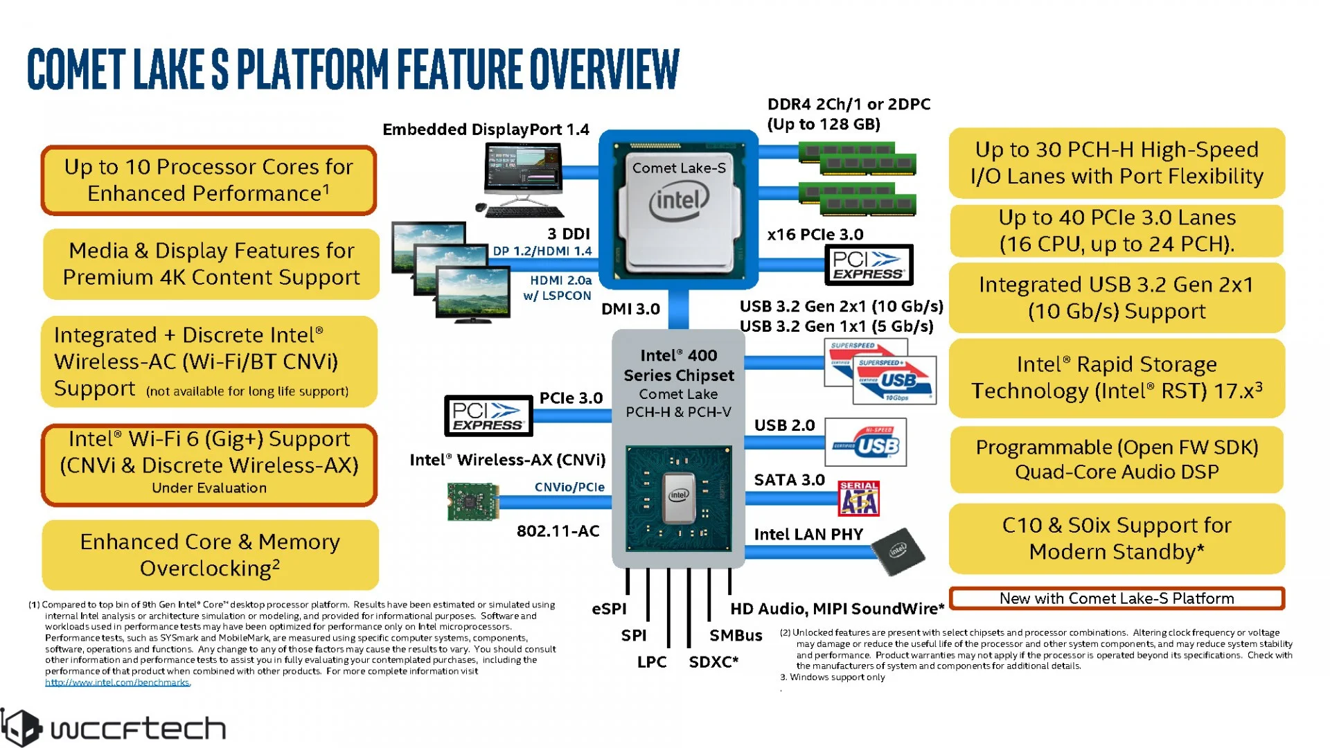Процессор Intel Core i9-10900K с 10 ядрами и чипсет Z490 выйдут в апреле 2020 года - фото 1