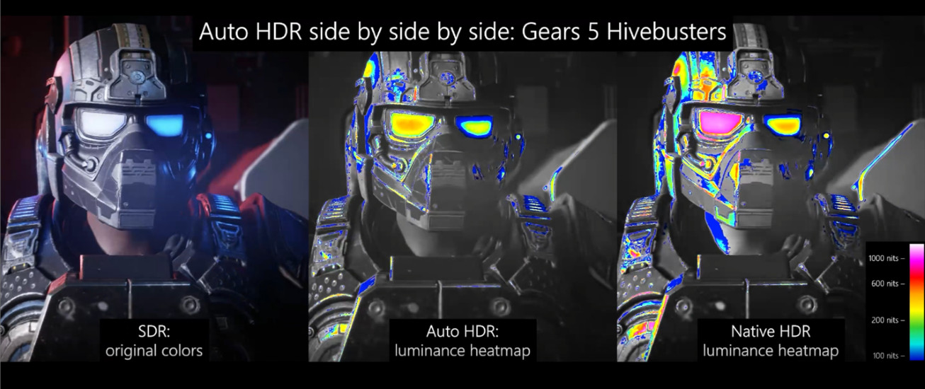 На Windows 10 начали тестирование Auto HDR с Xbox Series - изображение 1 На Windows 10 начали тестирование Auto HDR с Xbox Series - фото 1