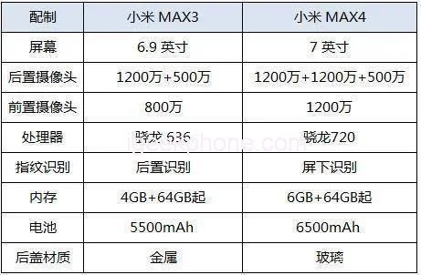 Утечка: Xiaomi готовит фаблет Mi Max 4 - фото 2