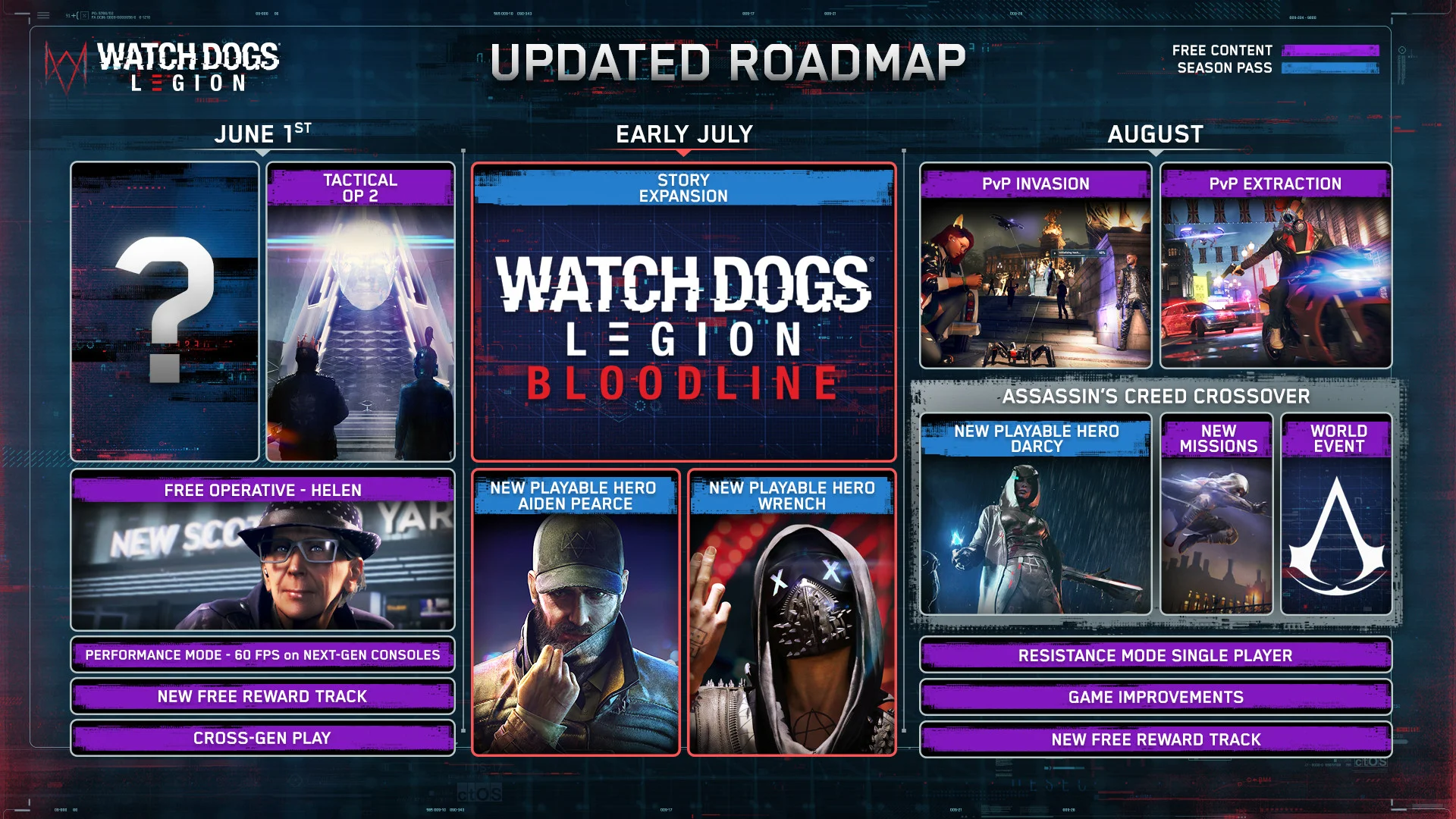 Сюжетное DLC для Watch Dogs: Legion опять отложили — дорожную карту обновили - фото 1