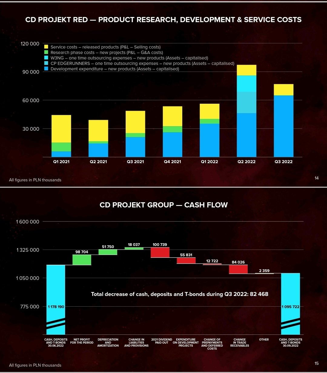 CD Projekt Red не ожидала такого успеха Cyberpunk Edgerunners - изображение 2 CD Projekt Red не ожидала такого успеха Cyberpunk Edgerunners - фото 2