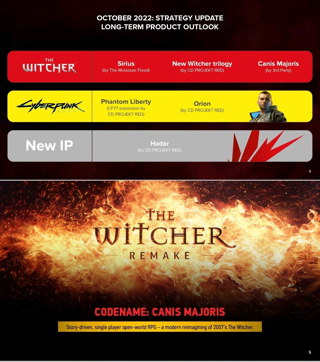 CD Projekt Red не ожидала такого успеха Cyberpunk Edgerunners - изображение 3 CD Projekt Red не ожидала такого успеха Cyberpunk Edgerunners - фото 3