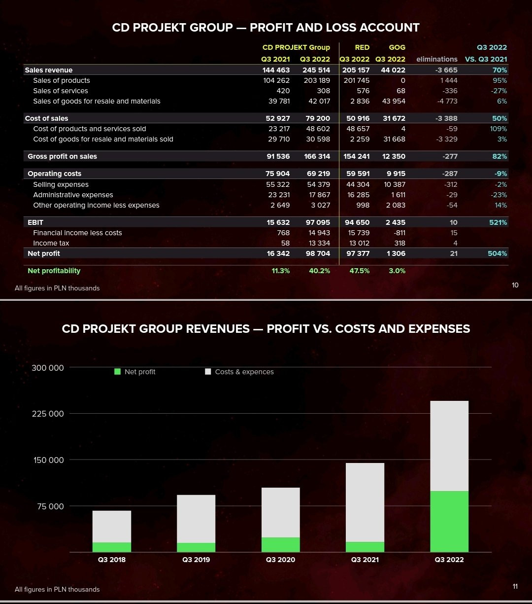 CD Projekt Red не ожидала такого успеха Cyberpunk Edgerunners - изображение 1 CD Projekt Red не ожидала такого успеха Cyberpunk Edgerunners - фото 1