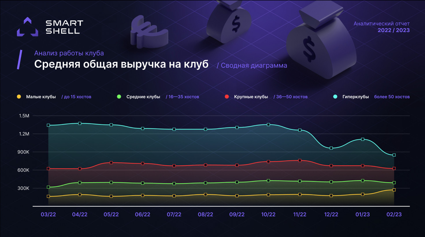 Средняя выручка небольшого компьютерного клуба в России составила 200 тысяч  в месяц — Игромания