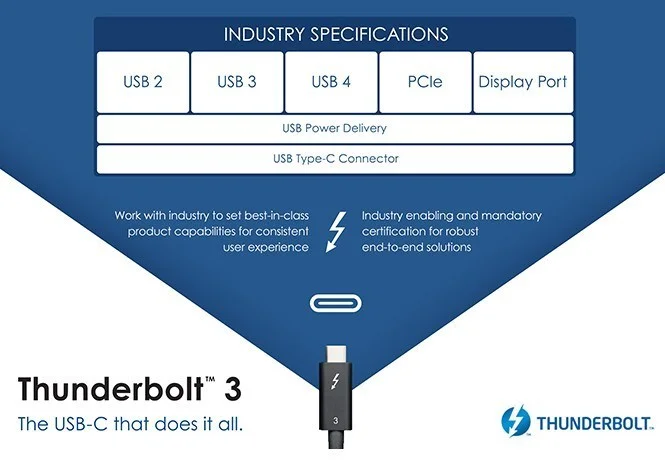 USB4 будет поддерживать скорость до 40 Гбит/сек - фото 1