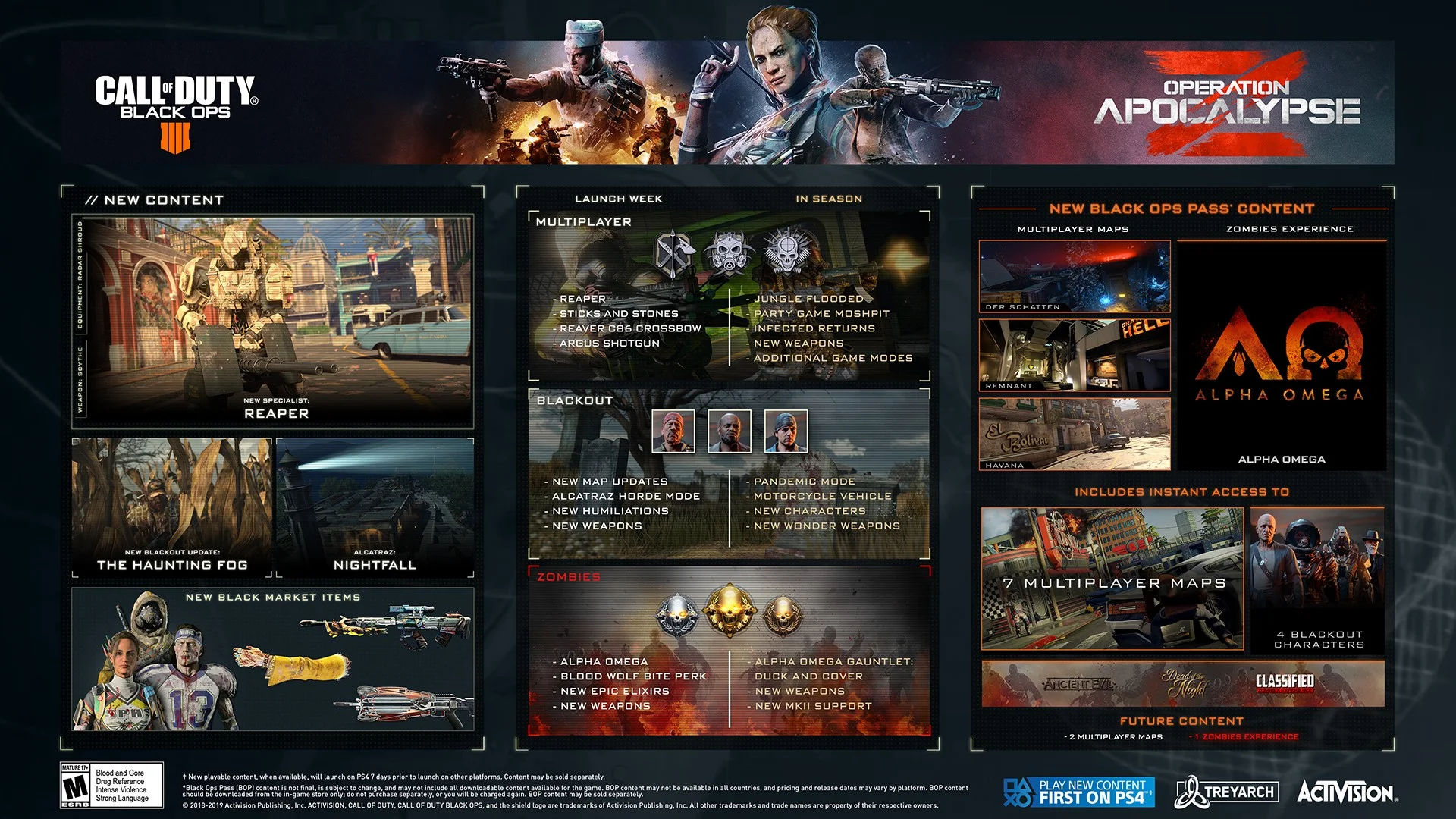 Авторы Call of Duty: Black Ops 4 рассказали о наполнении операции «Апокалипсис Z» - фото 2