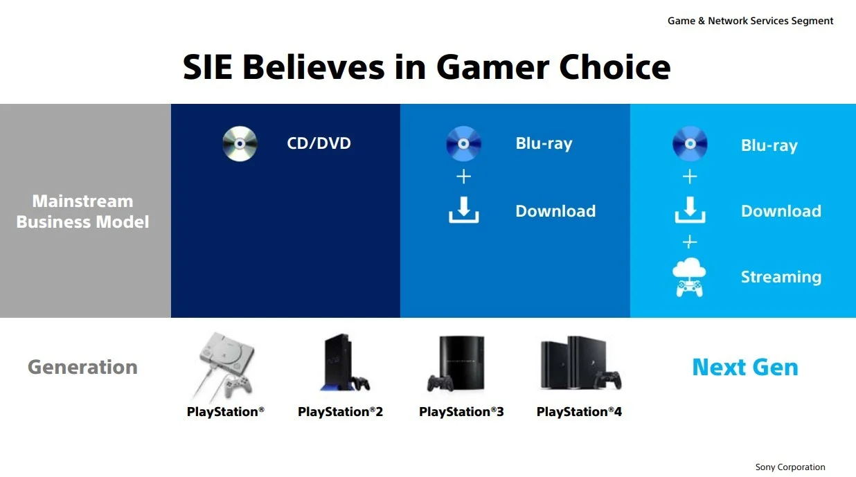 Успехи PS4 и игр для неё, будущее PlayStation и другие детали из свежего отчёта Sony - фото 2