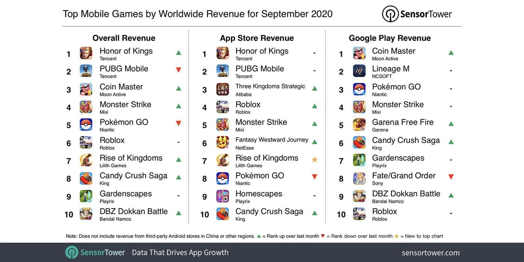 PUBG Mobile стала второй в списке самых успешных мобильных игр в сентябре - фото 1