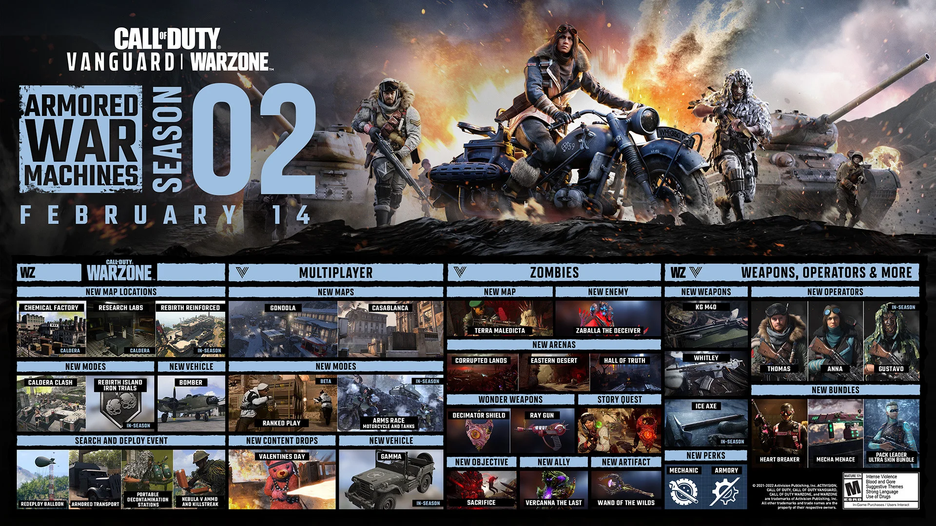 Геймплейный трейлер и детали второго сезона в Call of Duty: Vanguard и Warzone - фото 1