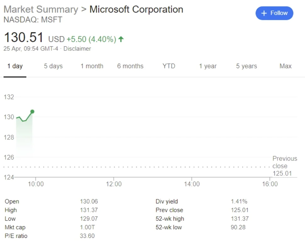 Рыночная стоимость Microsoft выразилась тринадцатизначным числом - фото 1