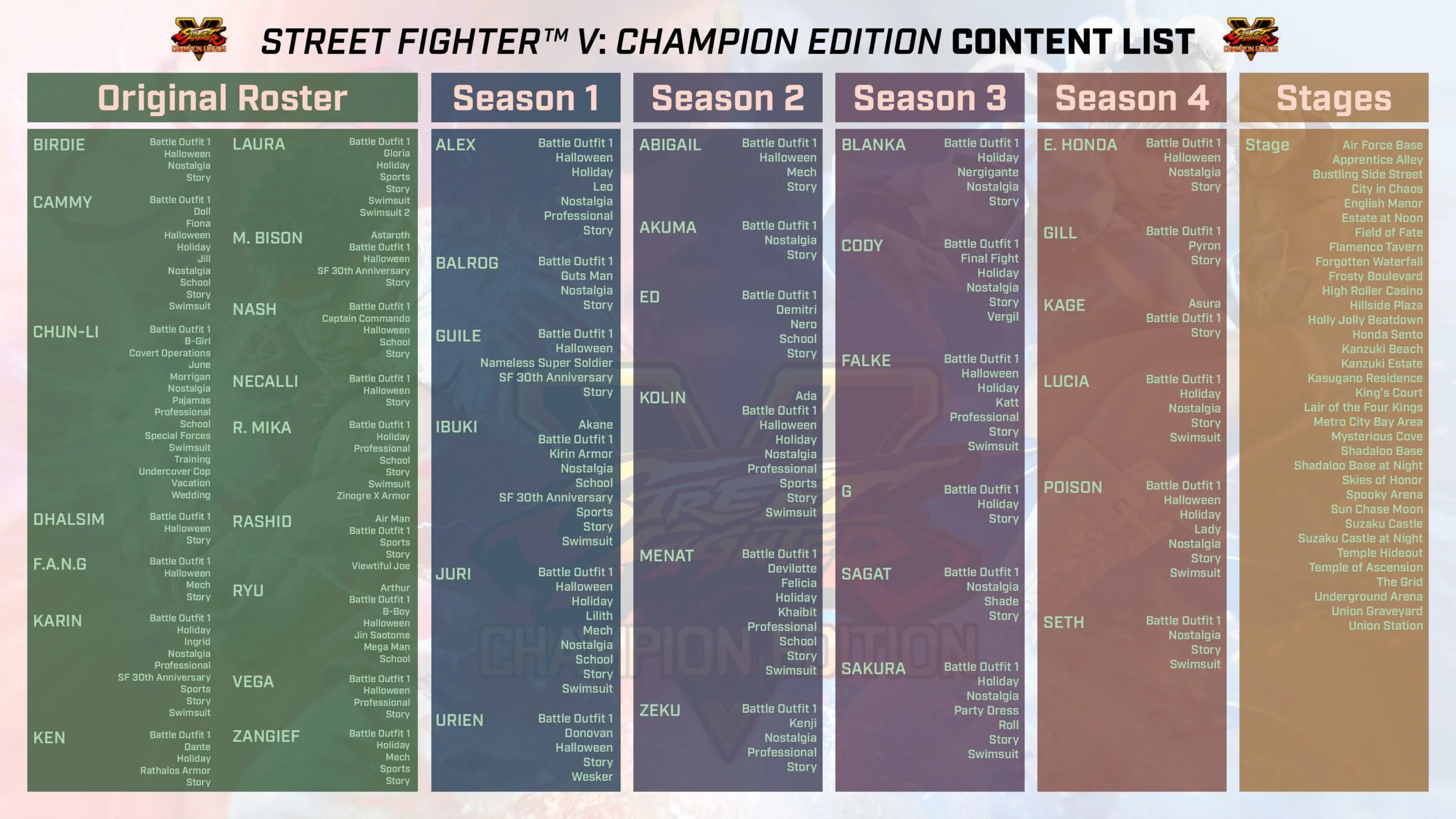 Появился трейлер к выходу Street Fighter V: Champion Edition - фото 1