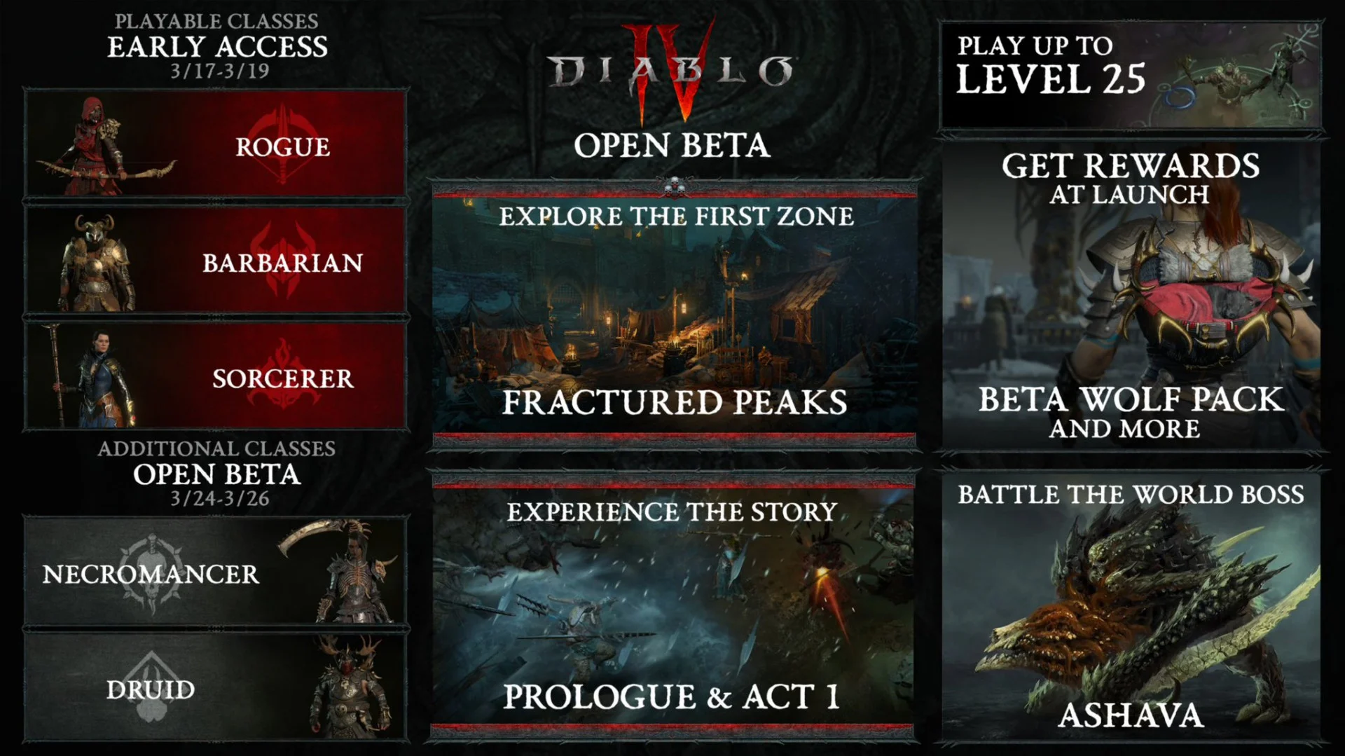 Создатели Diablo 4 дали интервью о проблемах беты, подземельях и не только - фото 2