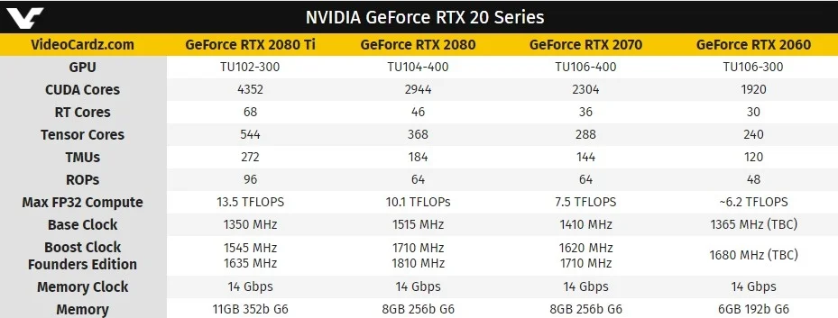 Опубликованы фото видеокарты NVIDIA GeForce RTX 2060 - фото 4