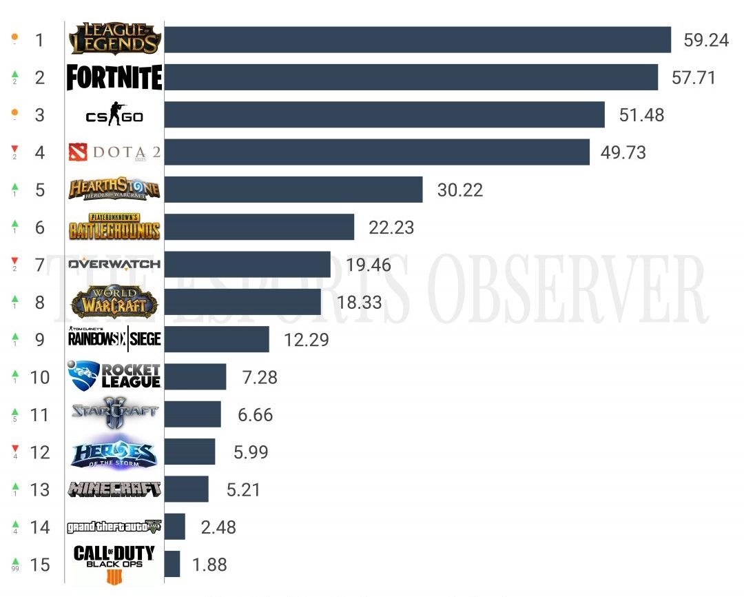 Esports Observer назвал самые влиятельные РС-игры - фото 1
