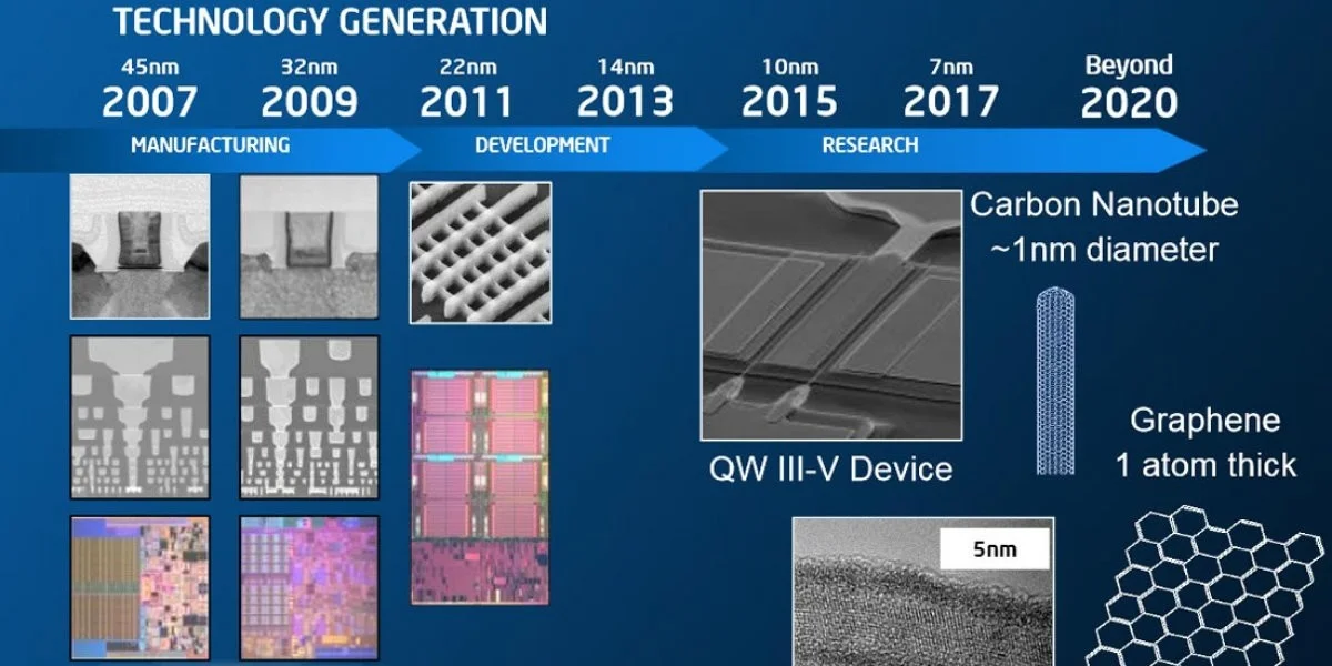 Intel покажет 10-нанометровые чипы в конце 2019 года - фото 1