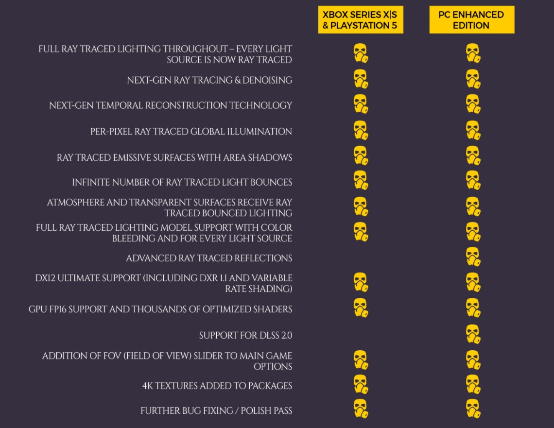 Metro: Exodus перевыпустят на PC с масштабным улучшением графики — детали - фото 2