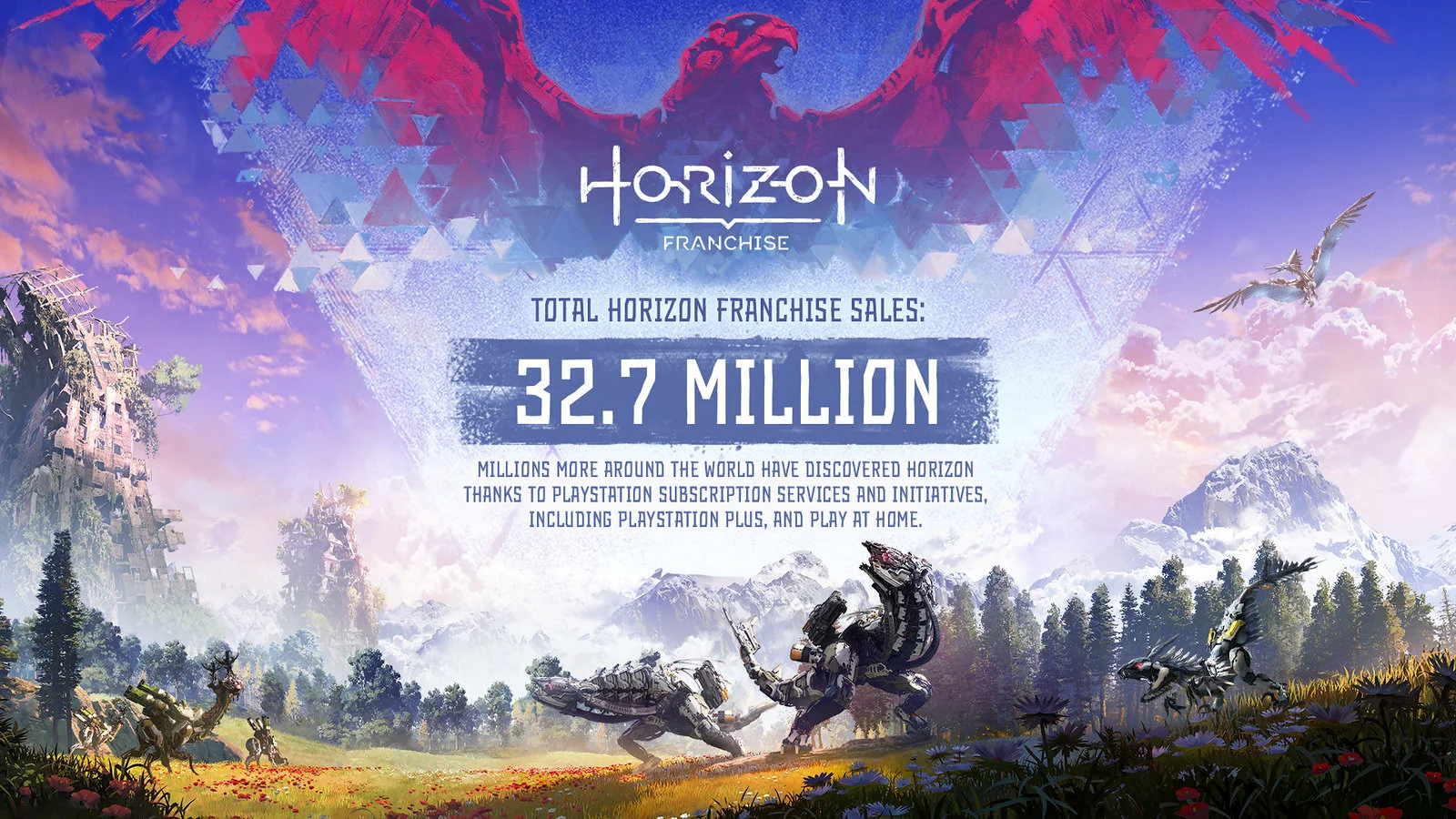 Общие продажи серии Horizon превысили 32,7 млн копий - фото 1