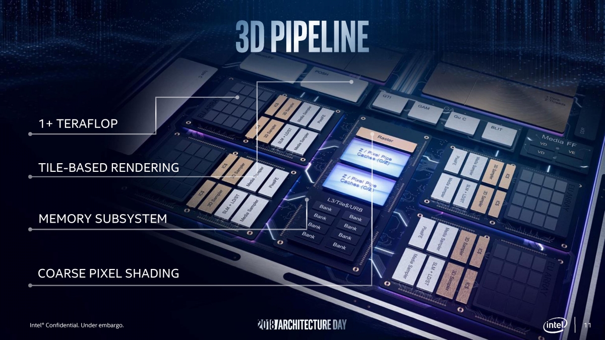 Intel представила новую интегрированную графику - изображение 4 Intel представила новую интегрированную графику - фото 4