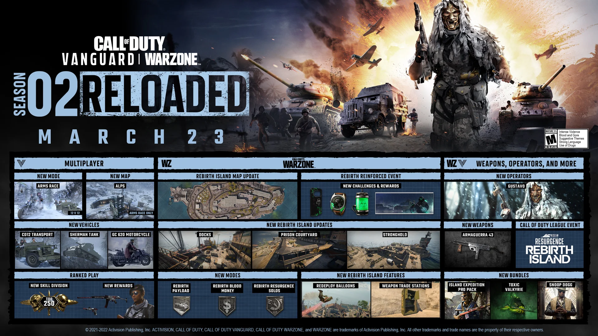 Вышел трейлер обновления Reloaded для Call of Duty: Vanguard и Warzone - фото 1