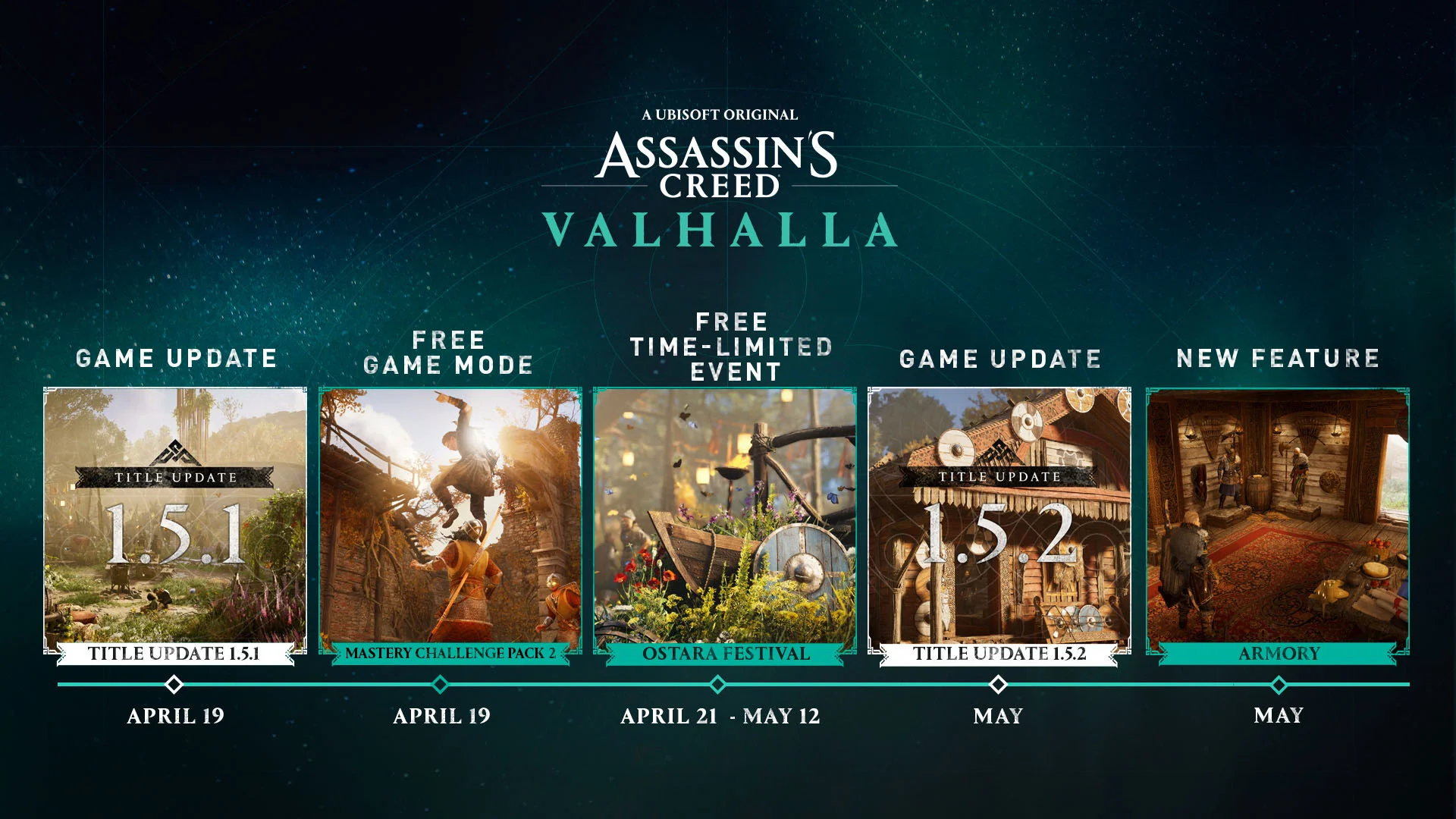 Фестиваль и новая оружейная — что ждёт Assassin's Creed Valhalla в апреле и мае - фото 1