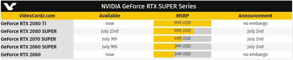 Нереференсные карты GeForce RTX Super не порадуют ценами - фото 2