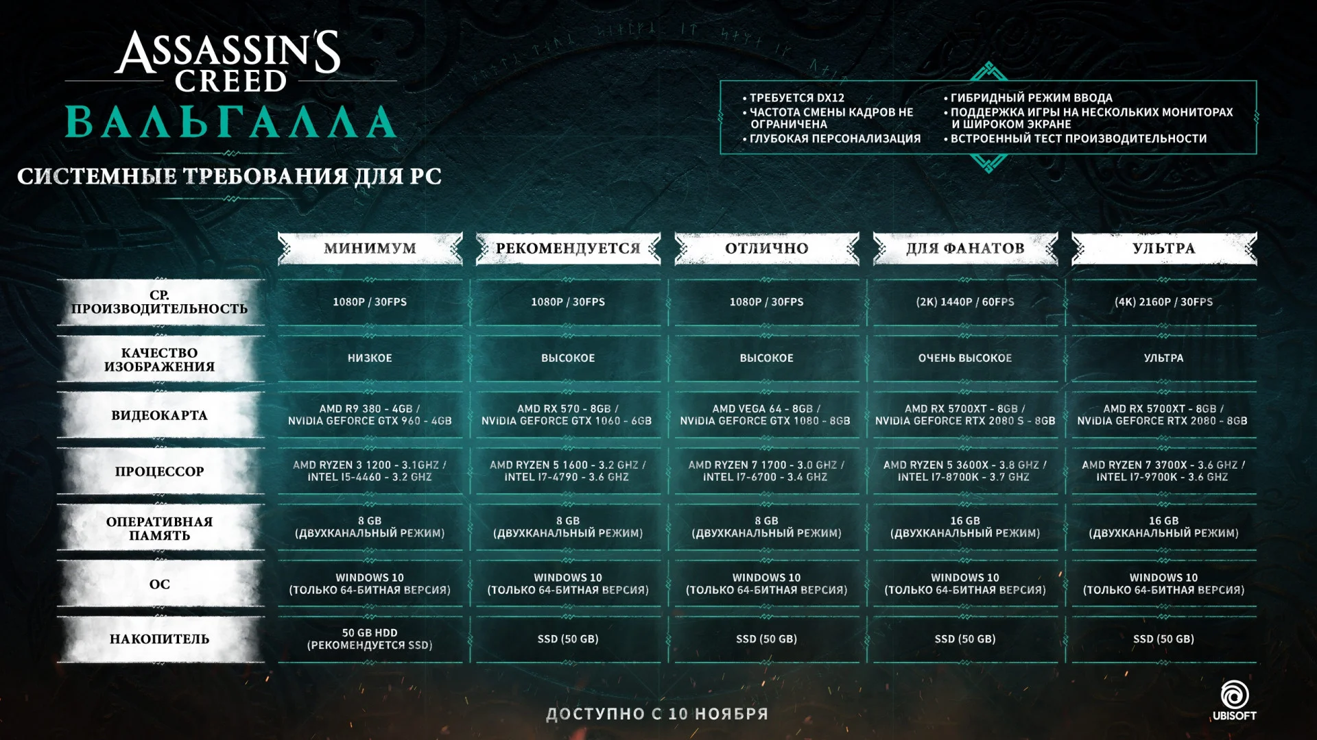 Объявлены системные требования Assassin's Creed Valhalla в 5 конфигурациях - фото 1