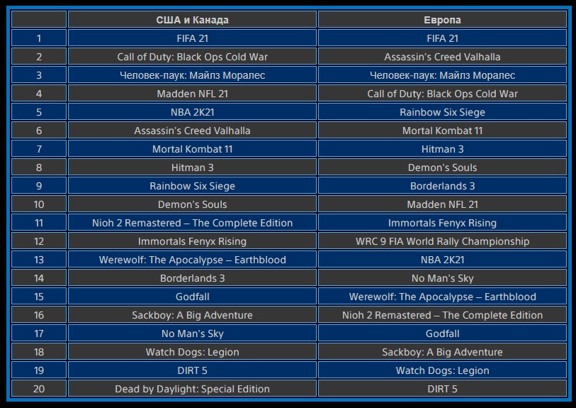 Little Nightmares II пробилась в февральские чарты PS Store - фото 1