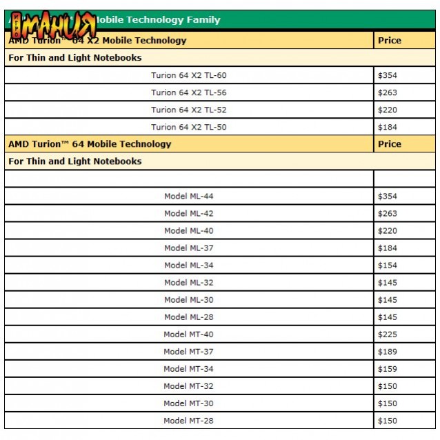 Турионы в продаже - изображение обложка